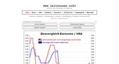 Desktop Screenshot of leitzinsen.info
